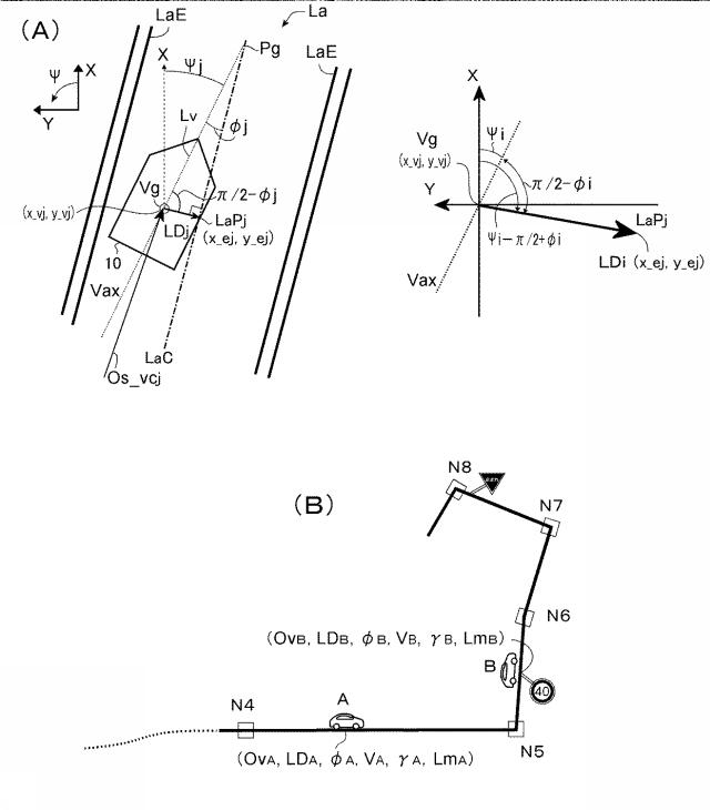 6969962-車両の運転支援及び／又は走行制御のための地図情報提供システム 図000007