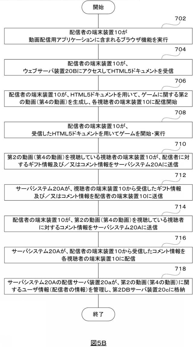 6974544-コンピュータプログラム、方法及びサーバ装置 図000007