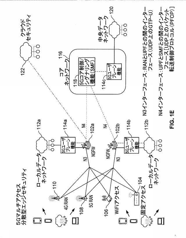 6974622-モバイルネットワークにおけるマルチアクセス分散型エッジセキュリティ 図000007