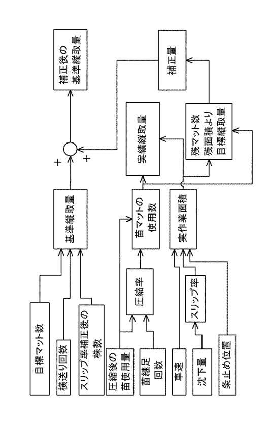 6976394-苗移植機 図000007