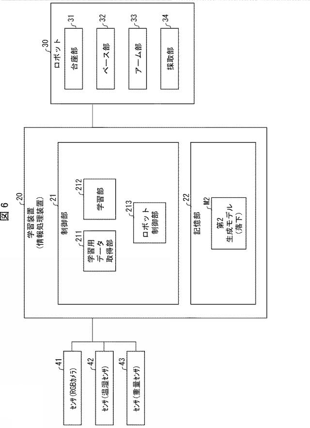 6978023-情報処理装置、情報処理方法、及びプログラム 図000007