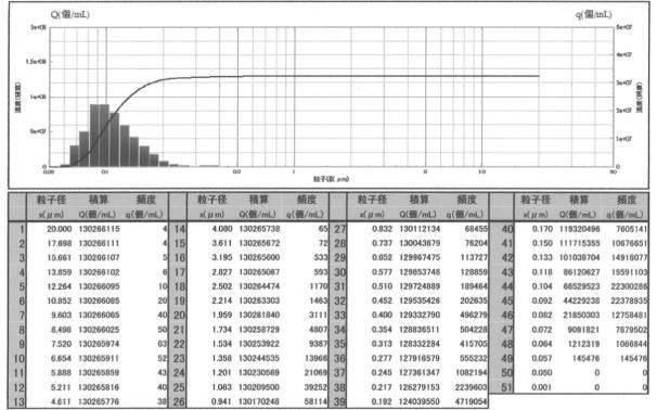 6978793-ファインバブル発生装置及び水処理装置 図000007