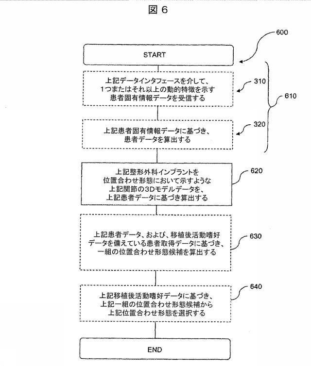 6979445-患者の関節用の整形外科インプラントの位置合わせをモデル化するためのコンピュータ装置の作動方法およびコンピュータ装置 図000007