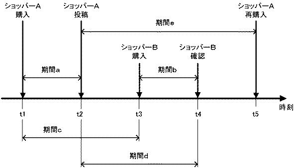 6979498-特典付与装置、特典付与方法及びプログラム 図000007