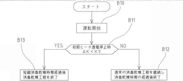 6980394-消毒保管庫の運転方法 図000007