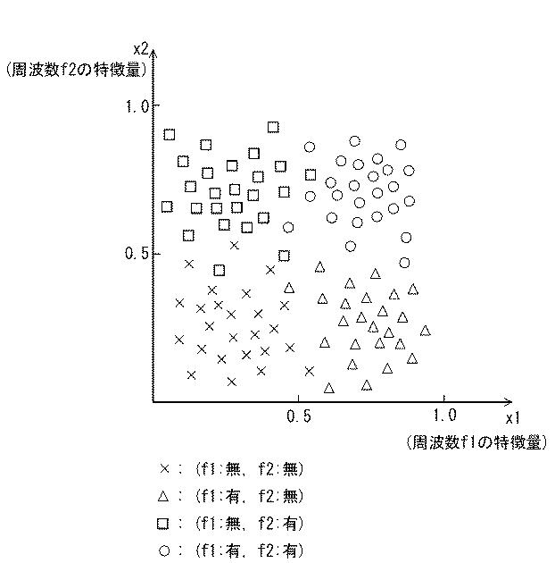 6980487-信号検出装置および信号検出方法 図000007