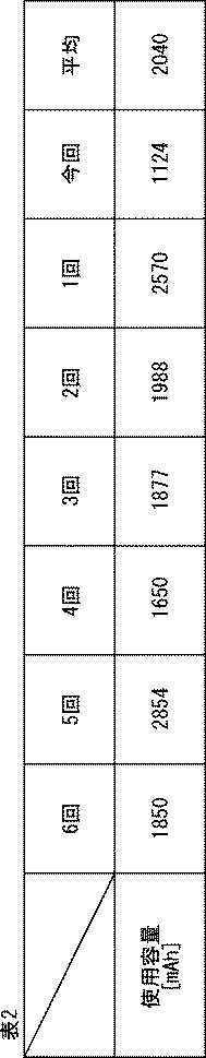 6981658-充電制御装置、充電制御方法及びプログラム 図000007