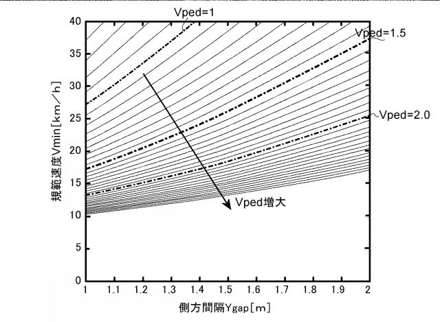 6981837-車両の運転支援制御装置 図000007