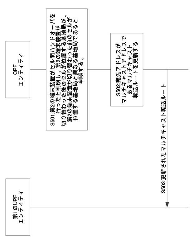 6983169-メッセージマルチキャスト方法、メッセージブロードキャスト方法およびデバイス 図000007