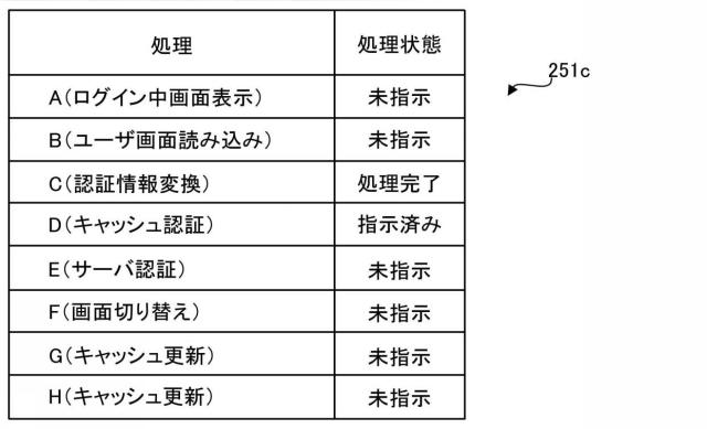 6984508-情報処理装置、情報処理方法、情報処理プログラム 図000007