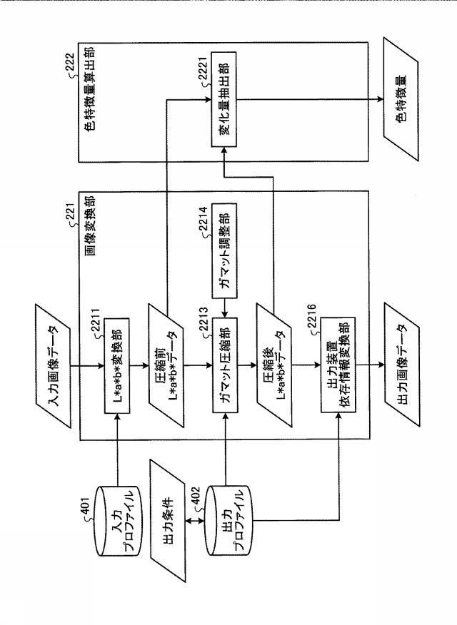 6984532-画像処理装置、画像処理システム、およびプログラム 図000007