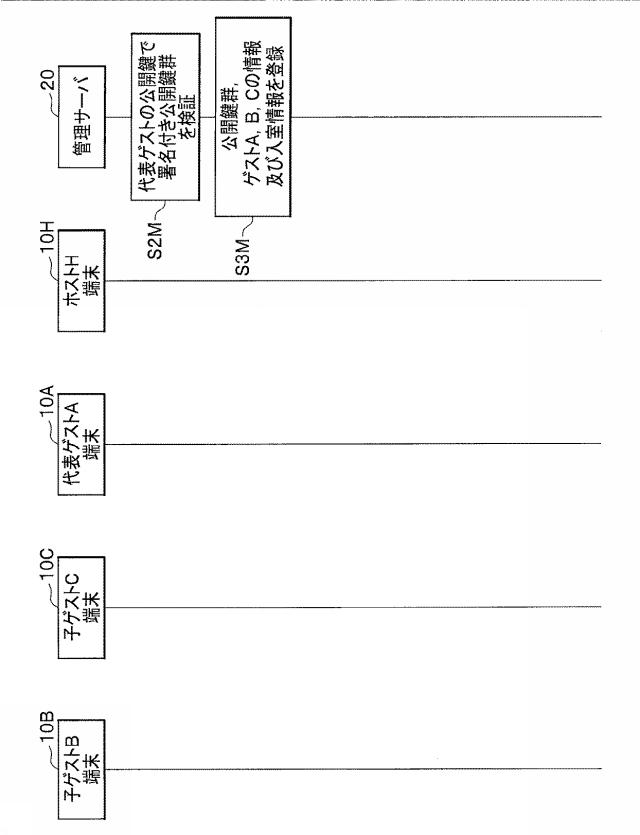 6984567-認可システム及び認可方法 図000007