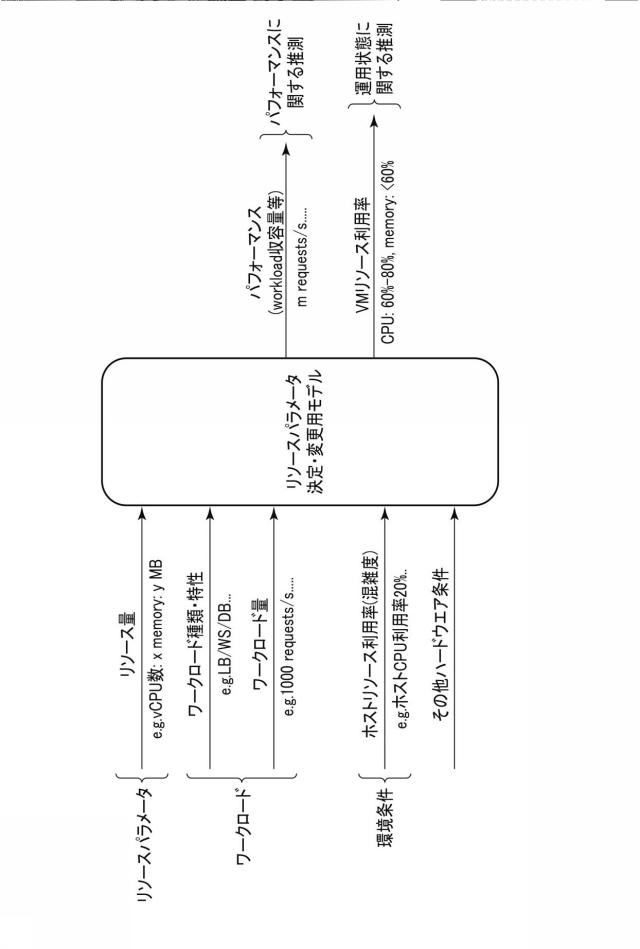 6984576-リソース決定装置、方法及びプログラム 図000007