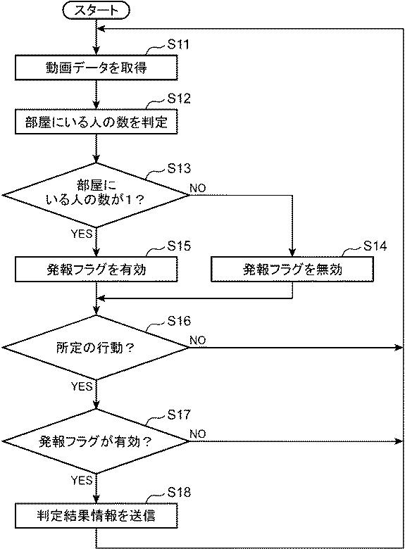 6984712-被監視者監視システムおよび被監視者監視システムのプログラム 図000007