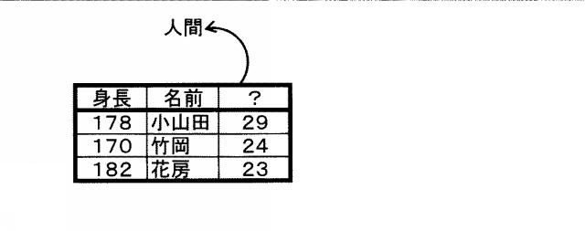 6984729-意味推定システム、方法およびプログラム 図000007