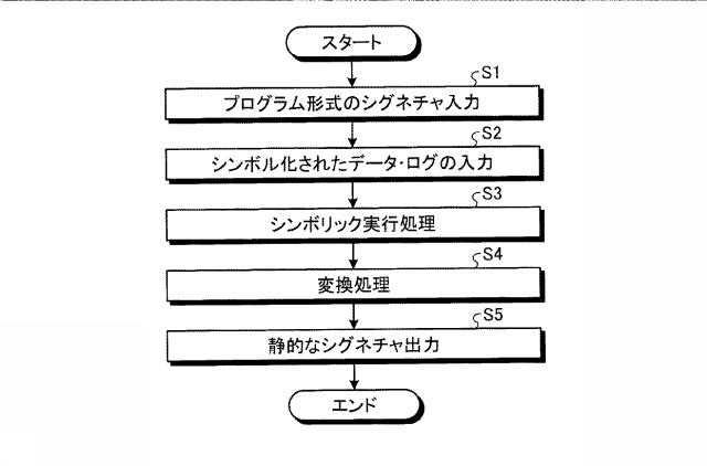 6984760-変換装置及び変換プログラム 図000007