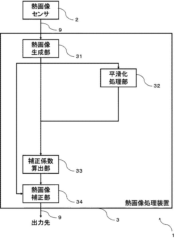 6984766-赤外線撮像装置および赤外線撮像プログラム 図000007