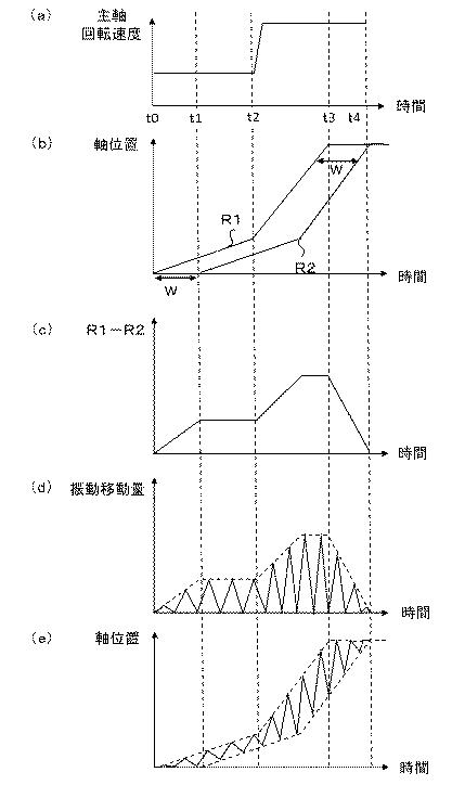 6984790-数値制御装置及び数値制御方法 図000007