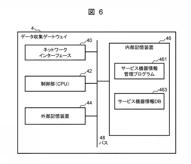 6985230-業務分析サーバ、業務分析方法、および業務分析プログラム 図000007