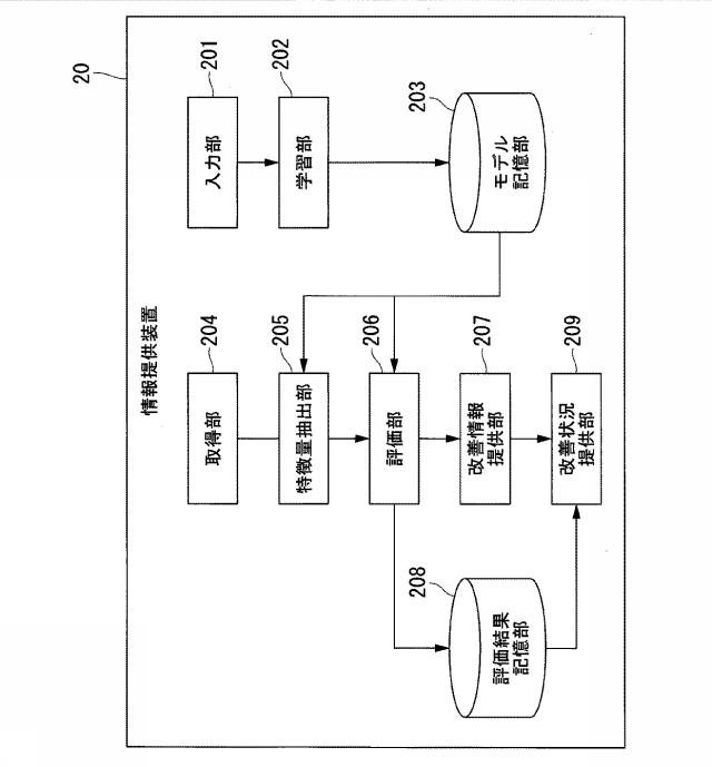 6985605-運動評価改善システム及び運動評価改善方法 図000007