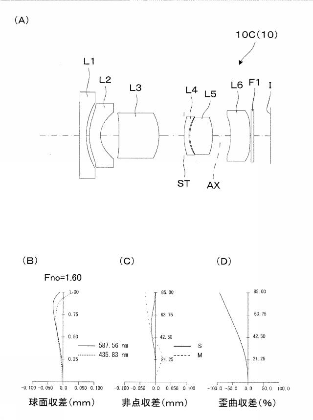 6985647-光学系、レンズユニット、及び撮像装置 図000007