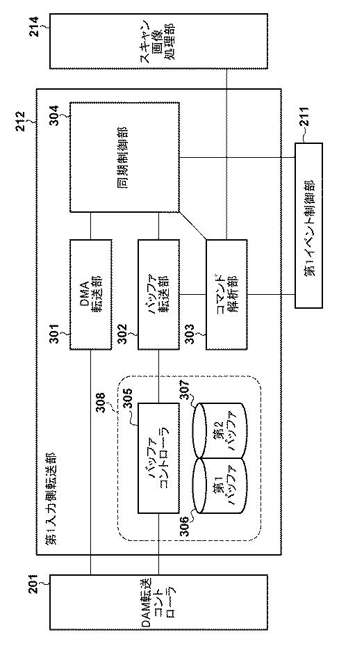 6985810-転送装置、転送方法および複合機 図000007