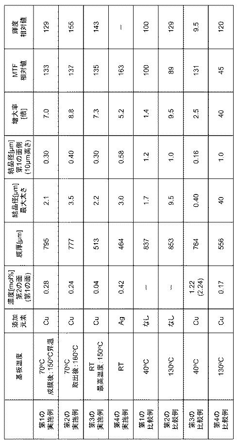 6985824-シンチレータプレート、放射線撮像装置およびシンチレータプレートの製造方法 図000007