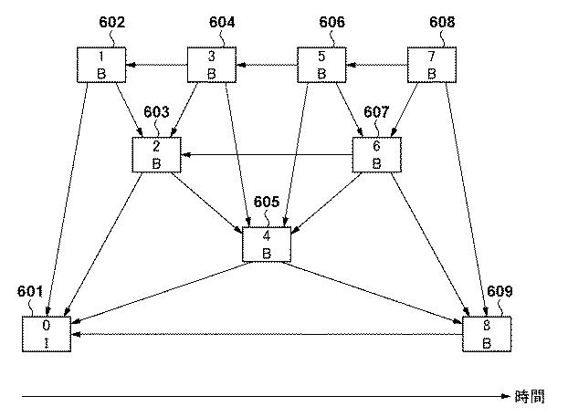 6985899-画像符号化装置及びその制御方法並びにプログラム 図000007