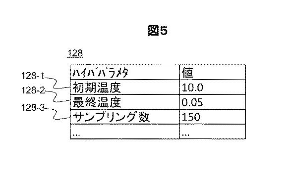 6985997-機械学習システムおよびボルツマンマシンの計算方法 図000007