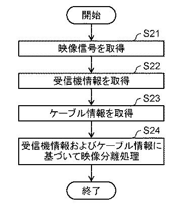 6986661-送信装置、受信装置、ケーブル、送信方法、および受信方法 図000007