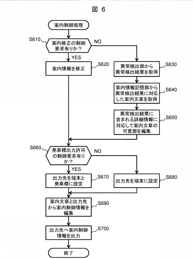 6986882-旅客案内装置、旅客案内システム及び旅客案内方法 図000007