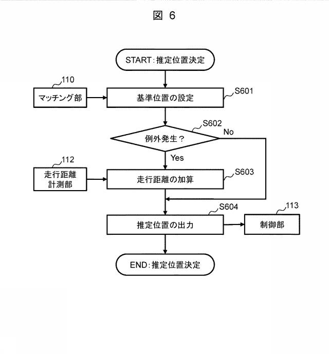 6986936-車両制御システム 図000007