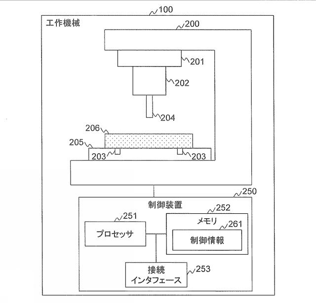 6987030-システム及び工作機械の異常又は加工作業に関する分析方法 図000007