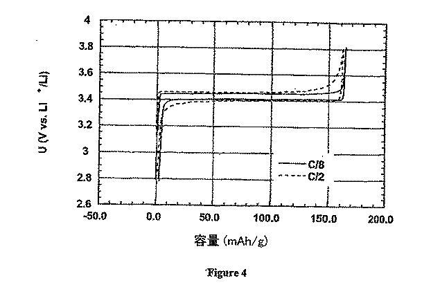 5650875-ＬＩＸＭ１−ＹＭ’Ｙ（ＸＯ４）Ｎを主成分とする物質の合成法 図000008