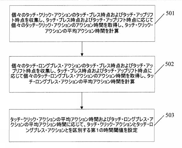 5651776-ユーザタッチ操作モード適応方法および装置 図000008