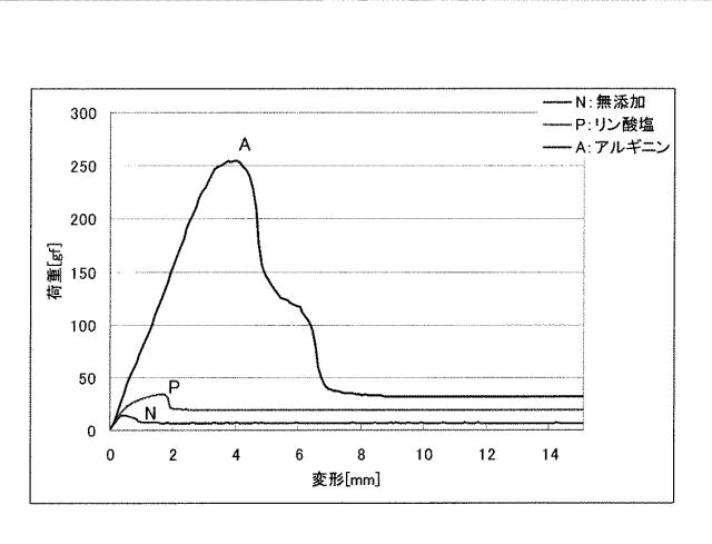 5653046-ハムの製造方法 図000008