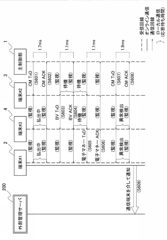 5658998-自動販売機の通信システム 図000008