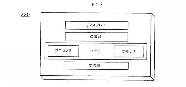 5666441-管理生体認証通知システムおよび方法 図000008