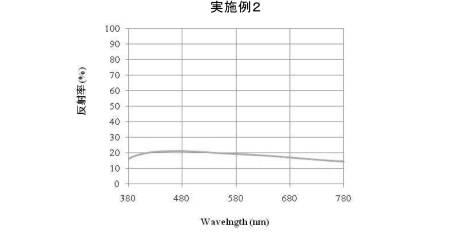 5667896-防指紋装飾フィルム及び防指紋装飾フィルムの製造方法 図000008
