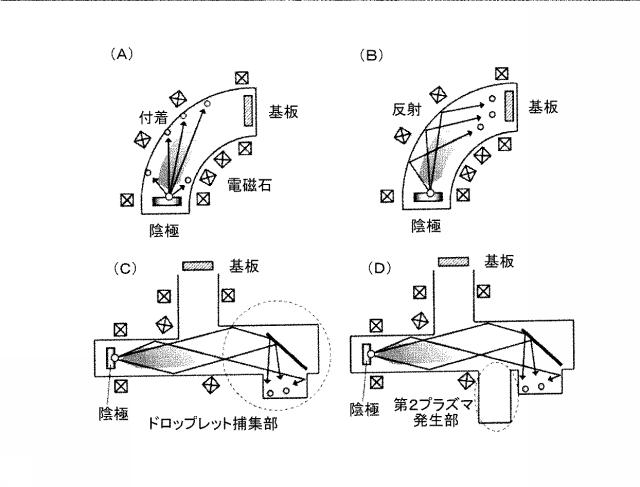 5669117-ＤＬＣ膜の製造方法 図000008