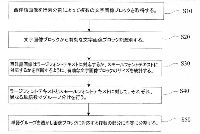 5669957-西洋語の透かし処理をするための透かし画像の分割方法と装置 図000008