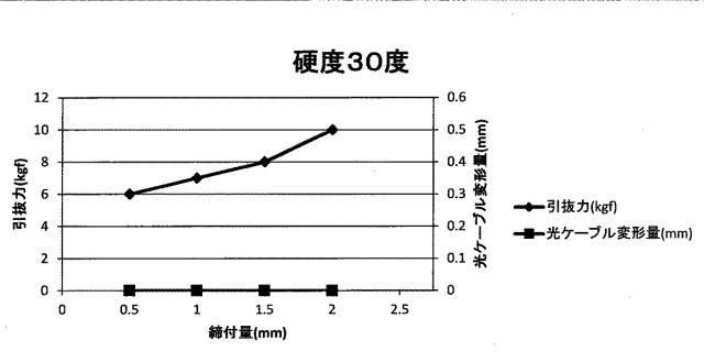 5671763-光ファイバ複合架空地線の接続部収納構造 図000008