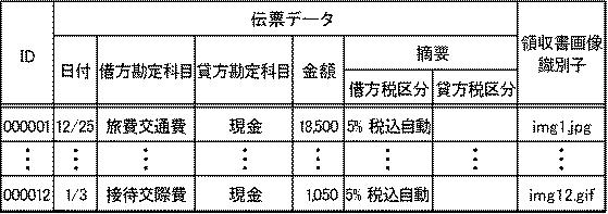 5681320-伝票処理装置、伝票処理方法、およびプログラム 図000008