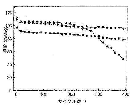 5684226-リチウム電池正極用のフッ素化バインダ複合材料およびカーボンナノチューブ 図000008