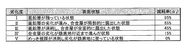 5684552-劣化予測マッピング装置及び劣化予測マッピング方法 図000008