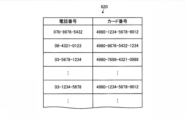 5687327-コールセンター支援装置、コールセンター支援方法およびコールセンター支援プログラム 図000008