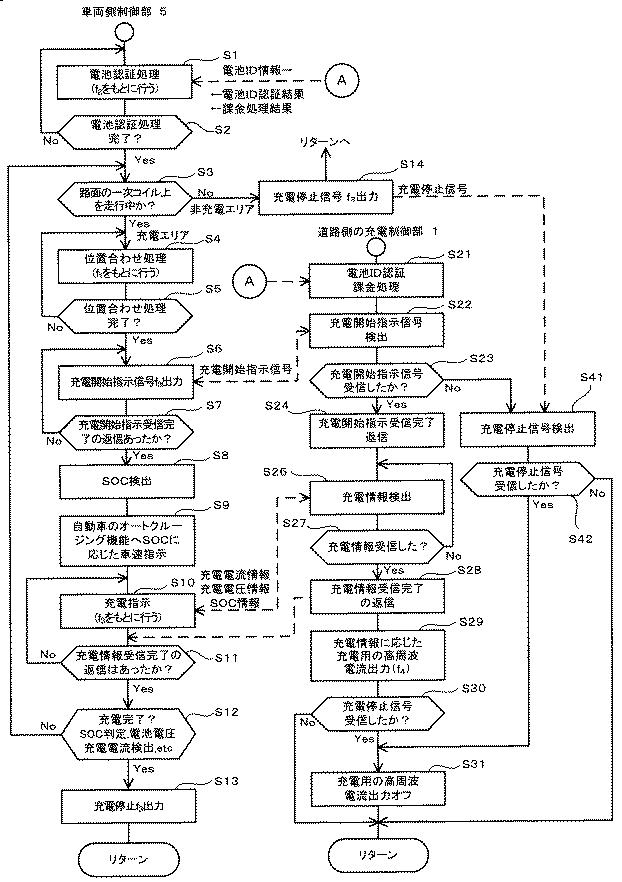 5691939-ワイヤレス給電システム 図000008