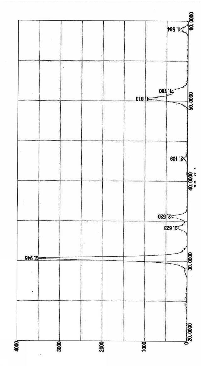 5700862-チタン酸ジルコニウム粒子の製法、チタン酸ジルコニウム及びトナー用外添剤 図000008