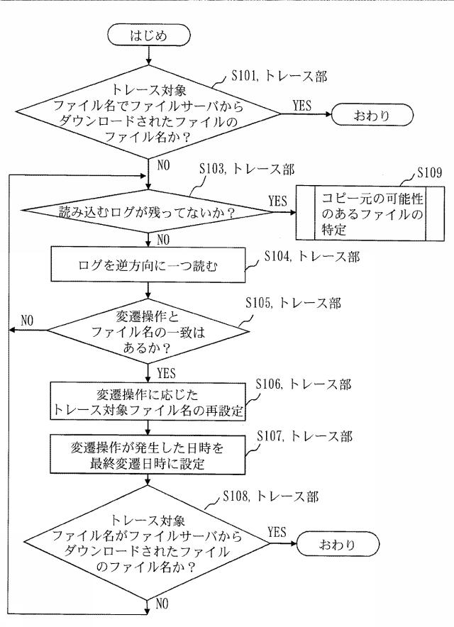 5701096-ファイル追跡装置及びファイル追跡方法及びファイル追跡プログラム 図000008