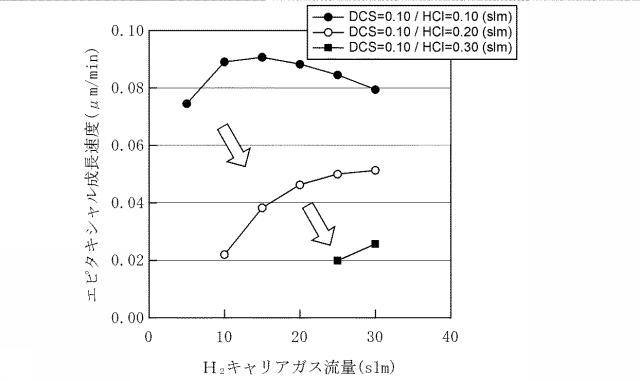 5702622-トレンチ埋め込みエピタキシャル成長条件の最適化方法 図000008